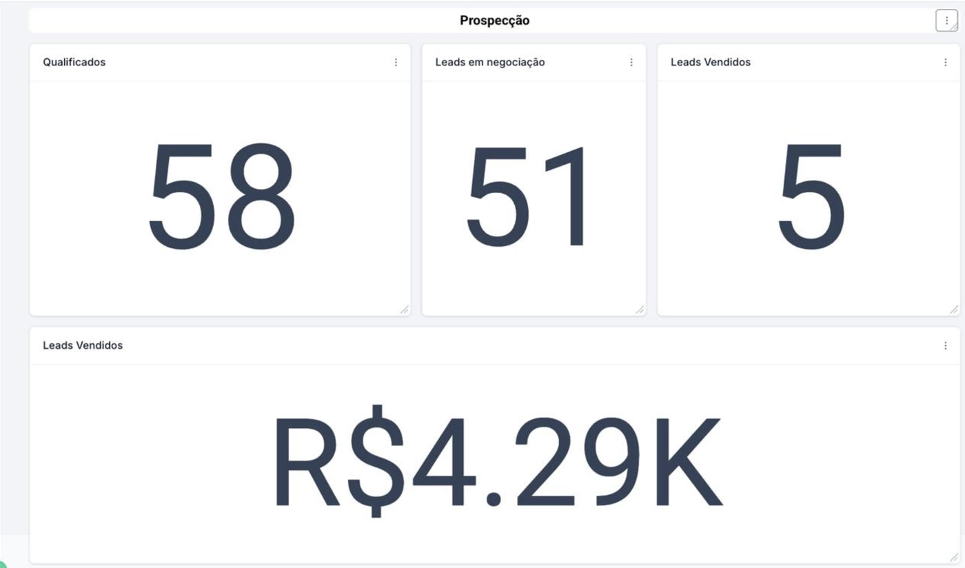 Dashboard da Nexus Chat AI no DSX: 58 leads qualificados, 51 em negociação, 5 vendidos, R$ 4,29 mil